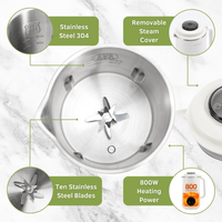 8-in-1 Nut Milk Maker Bundle KITCHWAVE